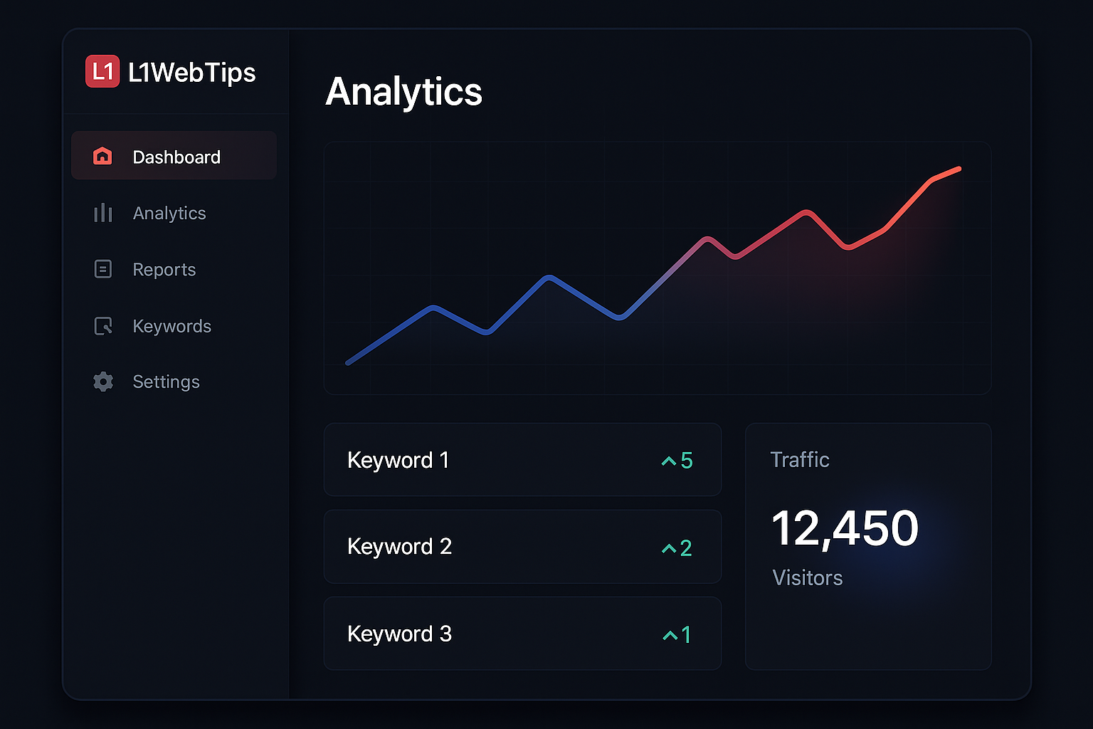 L1WebTips SEO Dashboard showing keyword rankings, traffic analytics, and performance metrics