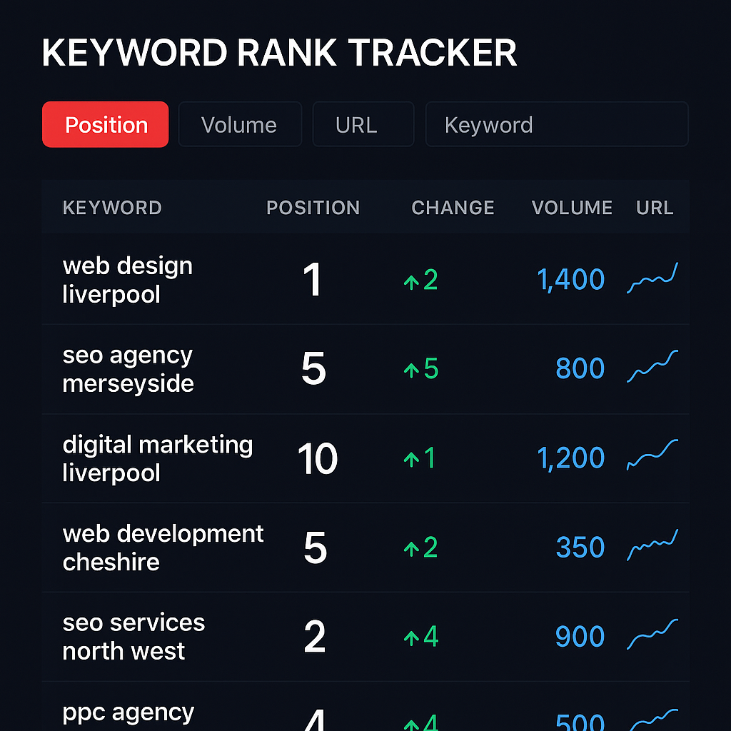 Keyword rank tracking interface